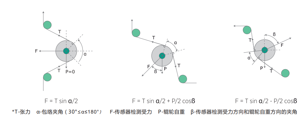 張力傳感器 | XJC-ZL08 產品介紹