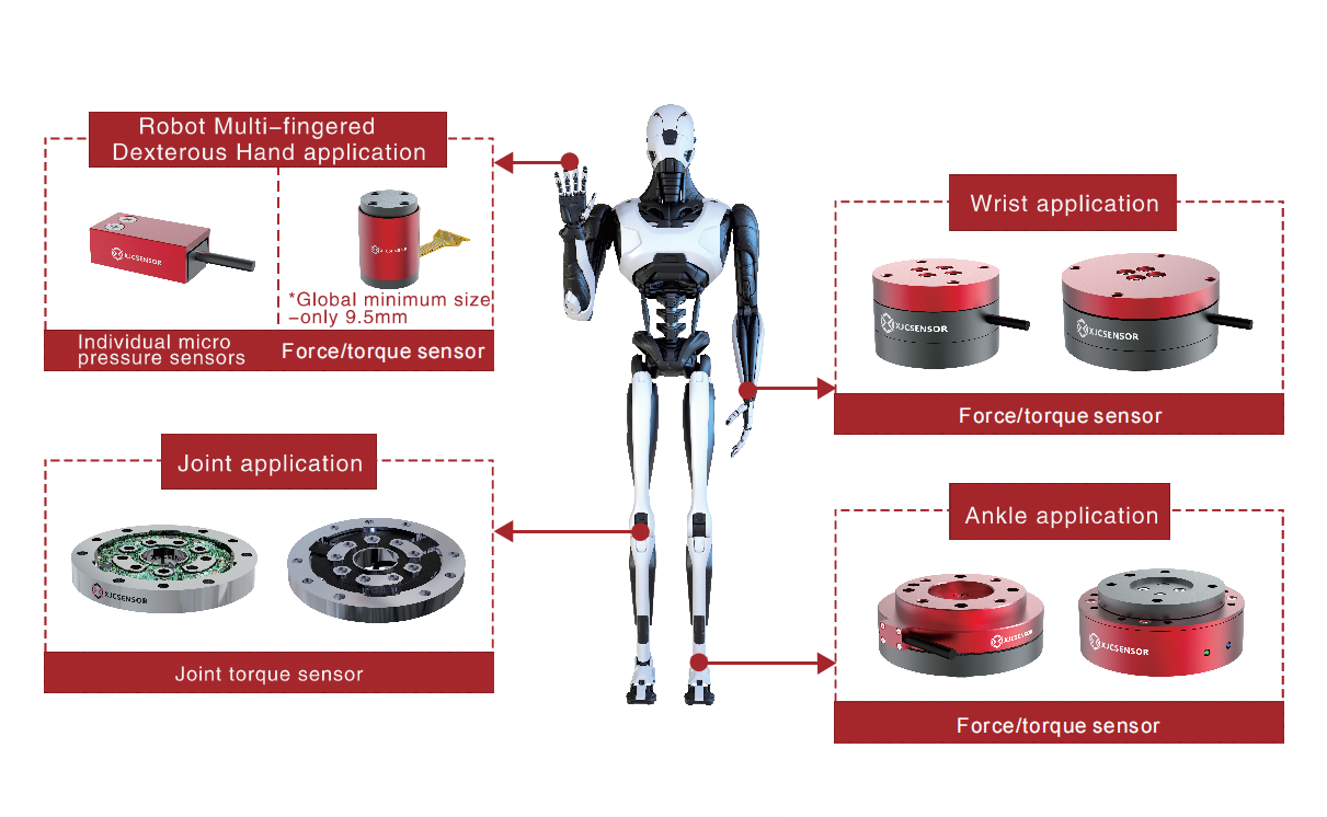 掘金超百億級市場，力傳感器行業(yè)“翹楚”的前瞻探索