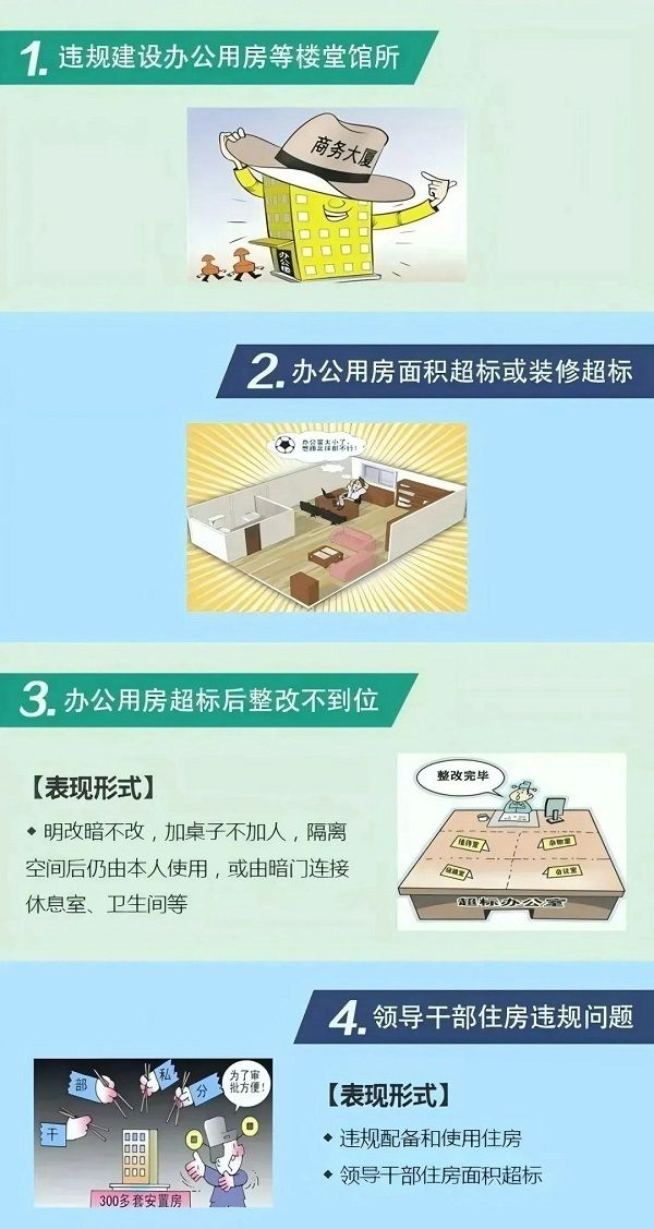 違反中央八項(xiàng)規(guī)定精神具體表現(xiàn)系列五